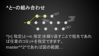 ^と~の組み合わせ
^[n] 指定(と~m 指定)を繰り返すことで祖先であれ
ば任意のコミットを指定できます。
master^^2^であれば図の範囲…
master
HEAD
bar
foo
backup
 