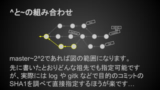 ^と~の組み合わせ
master~2^2であれば図の範囲になります。
先に書いたとおりどんな祖先でも指定可能です
が、実際には log や gitk などで目的のコミットの
SHA1を調べて直接指定するほうが楽です…
master
HEAD
bar
foo
backup
 