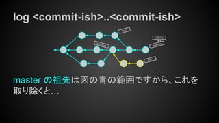 log <commit-ish>..<commit-ish>
master の祖先は図の青の範囲ですから、これを
取り除くと…
master
HEAD
bar
foo
backup
 