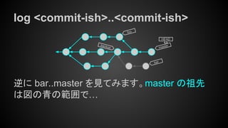 log <commit-ish>..<commit-ish>
逆に bar..master を見てみます。master の祖先
は図の青の範囲で…
master
HEAD
bar
foo
backup
 