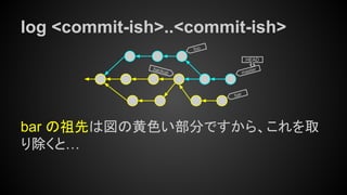 log <commit-ish>..<commit-ish>
bar の祖先は図の黄色い部分ですから、これを取
り除くと…
master
HEAD
bar
foo
backup
 