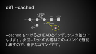 diff --cached
--cached をつけるとHEADとインデックスの差分に
なります。次回コミットの内容はこのコマンドで確認
しますので、重要なコマンドです。
git diff --cached
master
HEAD
index
working
tree
foo
 