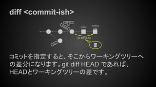 diff <commit-ish>
コミットを指定すると、そこからワーキングツリーへ
の差分になります。git diff HEAD であれば、
HEADとワーキングツリーの差です。
git diff HEAD
master
HEAD
index
working
tree
foo
 
