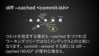 diff --cached <commit-ish>
コミットを指定する場合も --cached をつければ
ワーキングツリーではなくインデックスとの比較に
なります。 commit --amend する前には diff --
cached HEAD^ が便利な場合も。
git diff --cached HEAD^
master
HEAD
index
working
tree
foo
 
