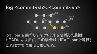 log <commit-ish>..<commit-ish>
log ..bar を実行します(コミットを省略した側は
HEADになります。この場合は HEAD..bar と等価)
これはすでに説明しましたね。
master
HEAD
bar
foo
backup
 