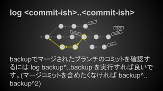 log <commit-ish>..<commit-ish>
backupでマージされたブランチのコミットを確認す
るには log backup^..backup を実行すれば良いで
す。(マージコミットを含めたくなければ backup^..
backup^2)
master
HEAD
bar
foo
backup
 