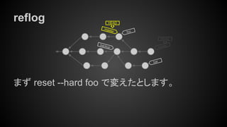 reflog
まず reset --hard foo で変えたとします。
bar
foo
backup
master
HEAD
master
HEAD
 