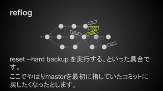 reflog
reset --hard backup を実行する、といった具合で
す。
ここでやはりmasterを最初に指していたコミットに
戻したくなったとします。
bar
foo
backup master
HEAD
master
HEAD
 