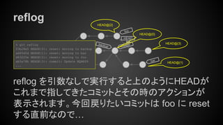 reflog
reflog を引数なしで実行すると上のようにHEADが
これまで指してきたコミットとその時のアクションが
表示されます。今回戻りたいコミットは foo に reset
する直前なので…
bar
foo
backup master
HEAD
HEAD@{3}% git reflog
03b28e5 HEAD@{0}: reset: moving to backup
ad45d5d HEAD@{1}: reset: moving to bar
d63225e HEAD@{2}: reset: moving to foo
ab5a78b HEAD@{3}: commit: Update MQARS9
...
HEAD@{1}
HEAD@{2}
HEAD@{0}
 