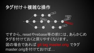 タグ付け＋複雑な操作
ですから、resetやrebase等の前には、あらかじめ
タグを付けておくと戻りやすくなります。
図の場合であれば git tag master.orig でタグ
master.origを付けておけば…
bar
foo
backup master
HEAD
master.orig
 