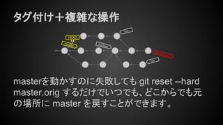 タグ付け＋複雑な操作
masterを動かすのに失敗しても git reset --hard
master.orig するだけでいつでも、どこからでも元
の場所に master を戻すことができます。
bar
foo
backup
master
HEAD
master.orig
 