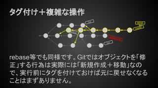 タグ付け＋複雑な操作
rebase等でも同様です。Gitではオブジェクトを「修
正」する行為は実際には「新規作成＋移動」なの
で、実行前にタグを付けておけば元に戻せなくなる
ことはまずありません。
bar
foo
backup
master.orig
master
HEAD
 