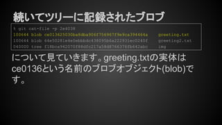 続いてツリーに記録されたブロブ
% git cat-file -p 2e4038
100644 blob ce013625030ba8dba906f756967f9e9ca394464a greeting.txt
100644 blob 64e50281e4e0ebbbdc438095b6a222931ec0240f greeting2.txt
040000 tree f18bca942070f88dfc217a58d8766376fb642abc img
について見ていきます。greeting.txtの実体は
ce0136という名前のブロブオブジェクト(blob)で
す。
 