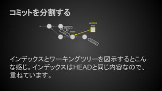コミットを分割する
インデックスとワーキングツリーを図示するとこん
な感じ。インデックスはHEADと同じ内容なので、
重ねています。
foo
HEAD
foo.orig
working
tree
index
 