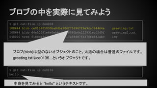 ブロブの中を実際に見てみよう
% git cat-file -p 2e4038
100644 blob ce013625030ba8dba906f756967f9e9ca394464a greeting.txt
100644 blob 64e50281e4e0ebbbdc438095b6a222931ec0240f greeting2.txt
040000 tree f18bca942070f88dfc217a58d8766376fb642abc img
ブロブ(blob)は型のないオブジェクトのこと。大抵の場合は普通のファイルです。
greeting.txtはce0136...というオブジェクトです。
% git cat-file -p ce0136
hello
中身を見てみると “hello" というテキストです。
 