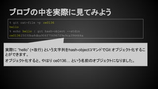 ブロブの中を実際に見てみよう
実際に “hello” (+改行) という文字列をhash-objectコマンドでGit オブジェクト化するこ
とができます。
オブジェクト化すると、やはり ce0136… という名前のオブジェクトになりました。
% git cat-file -p ce0136
hello
% echo hello | git hash-object --stdin
ce013625030ba8dba906f756967f9e9ca394464a
 