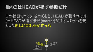 動くのはHEADが指す参照だけ
この状態でコミットをつくると、HEAD が指すコミット
(＝HEADが指す参照(master)が指すコミット)を親
とした新しいコミットが作られ
master
HEAD
topic
 