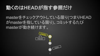 動くのはHEADが指す参照だけ
masterをチェックアウトしている限り(つまりHEAD
がmasterを指している限り)、コミットするたび
masterが動き続けます。
master
HEAD
topic
 