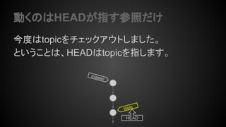 動くのはHEADが指す参照だけ
今度はtopicをチェックアウトしました。
ということは、HEADはtopicを指します。
master
HEAD
topic
 