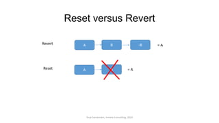Reset versus Revert
A B -B = ARevert
A B = AReset
Terje Sandstrøm, Inmeta Consulting, 2014
 