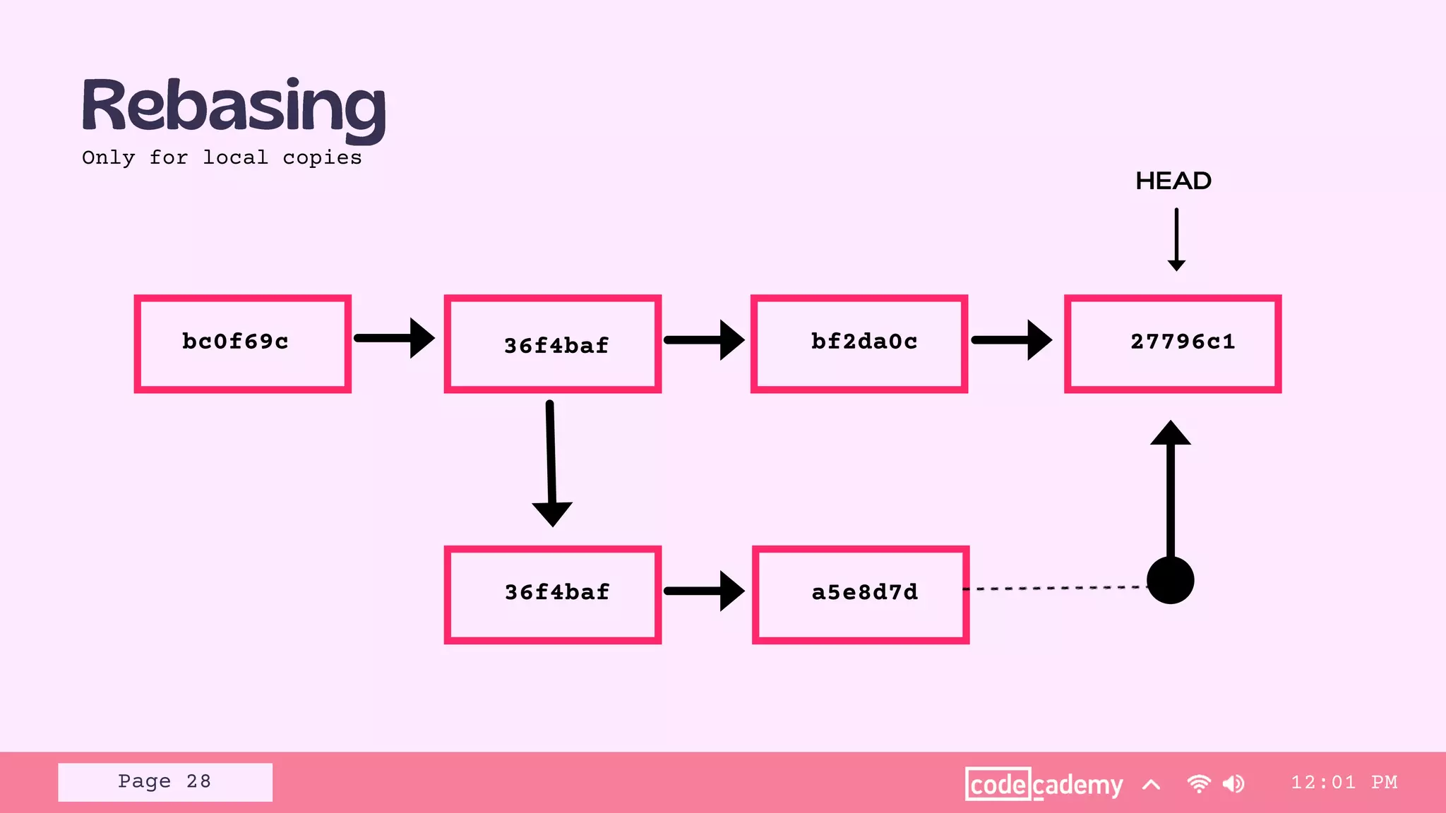 Page 28 12:01 PM
bc0f69c 36f4baf bf2da0c 27796c1
36f4baf a5e8d7d
Only for local copies
 
