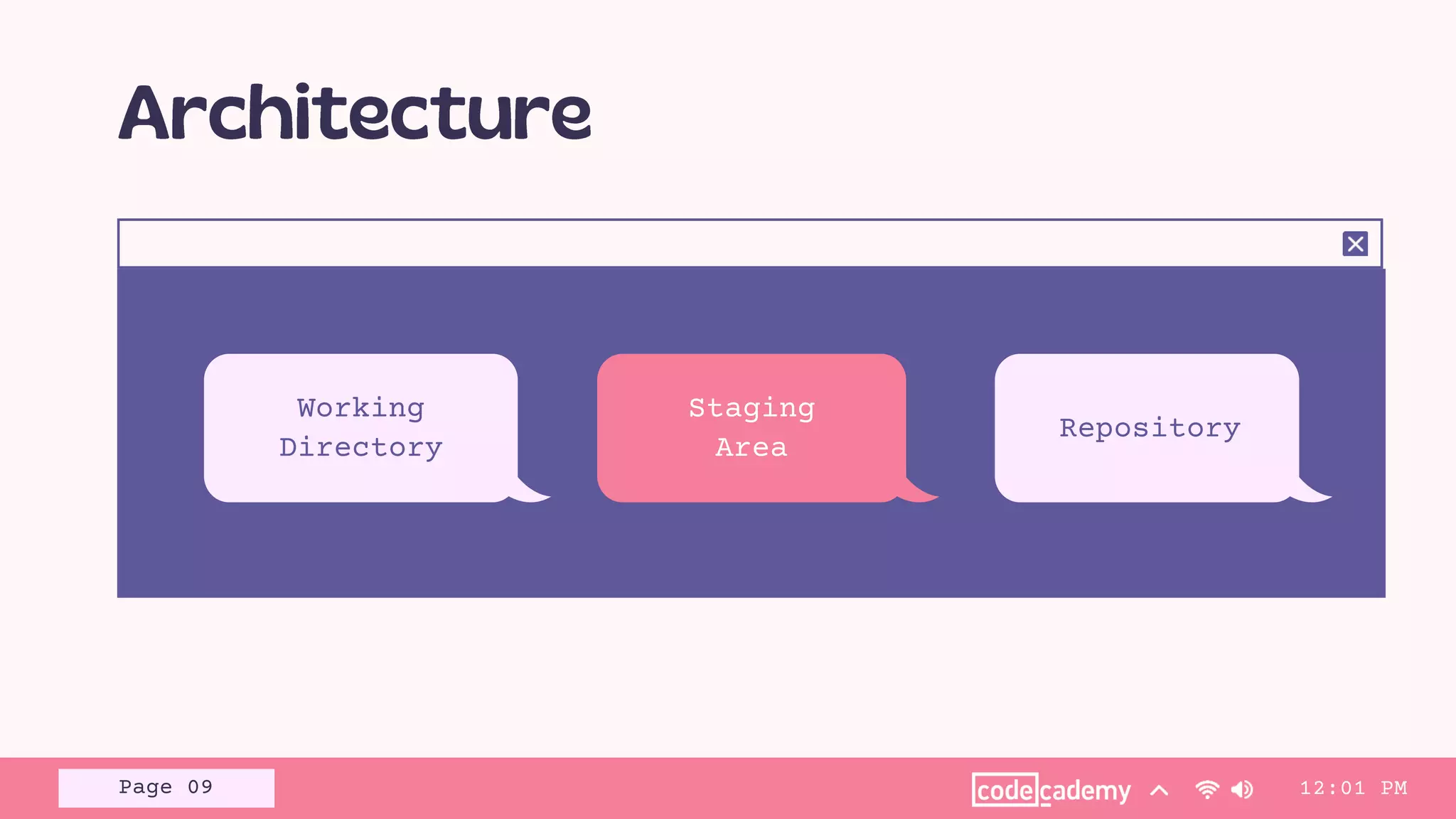 Repository
Staging
Area
Working
Directory
12:01 PM
Page 09
 