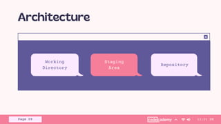 Repository
Staging
Area
Working
Directory
12:01 PM
Page 09
 