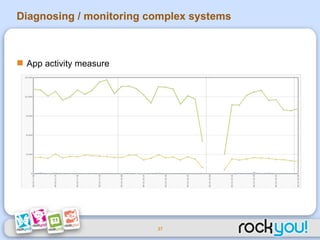 Diagnosing / monitoring complex systems <ul><li>App activity measure </li></ul>