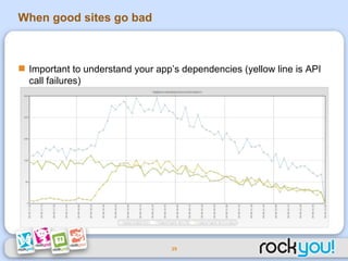 When good sites go bad <ul><li>Important to understand your app’s dependencies (yellow line is API call failures) </li></ul>