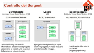 Mastering Modern Development: Git, Continuous Integration, and ...