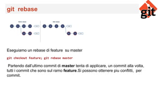 Mastering Modern Development: Git, Continuous Integration, and ...