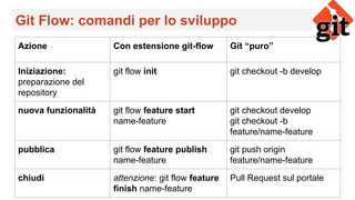 Mastering Modern Development: Git, Continuous Integration, and ...