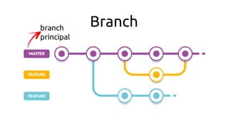 Branchbranch
principal
 