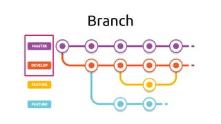 Branch
 