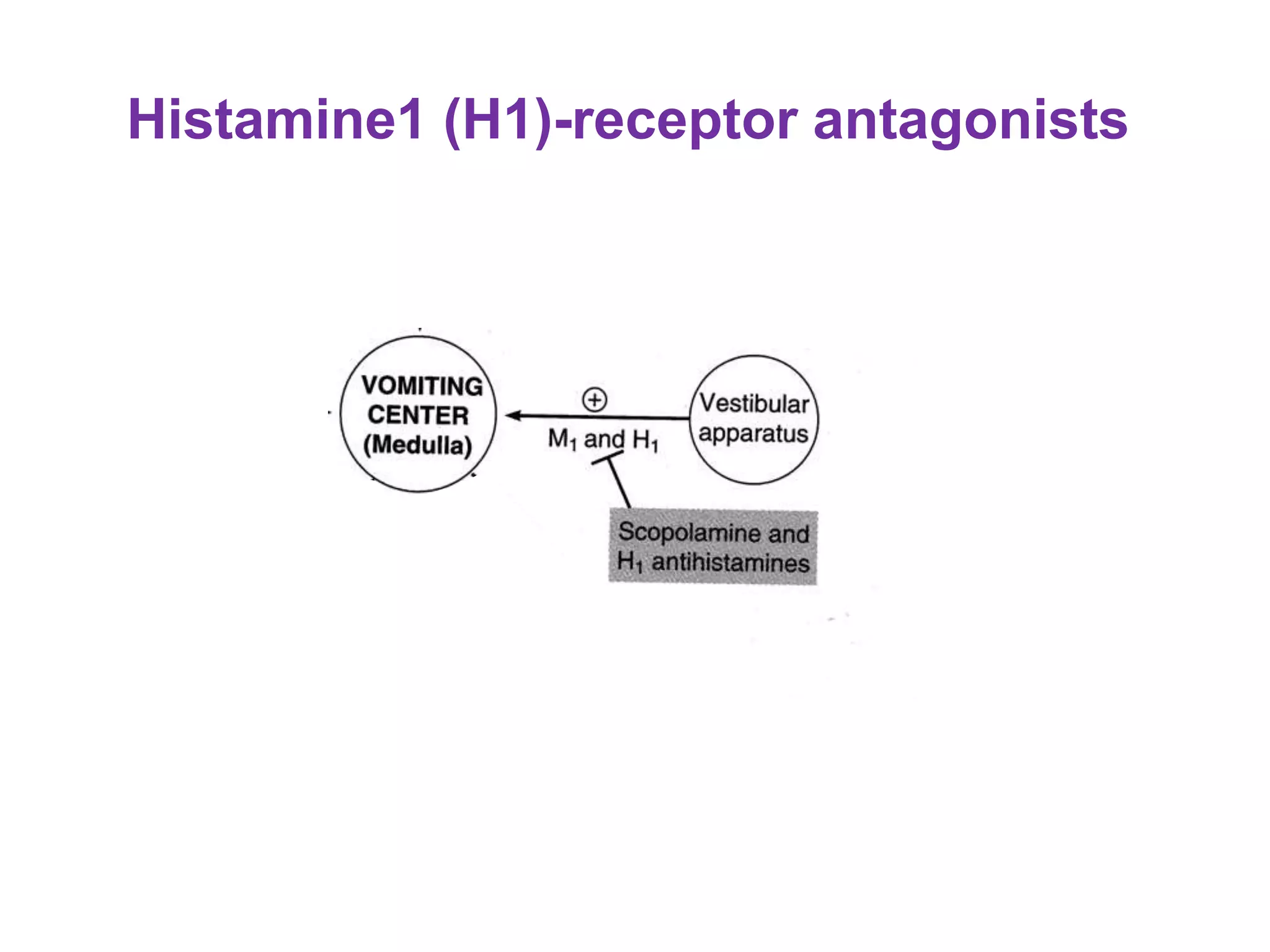 Histamine1 (H1)-receptor antagonists
 