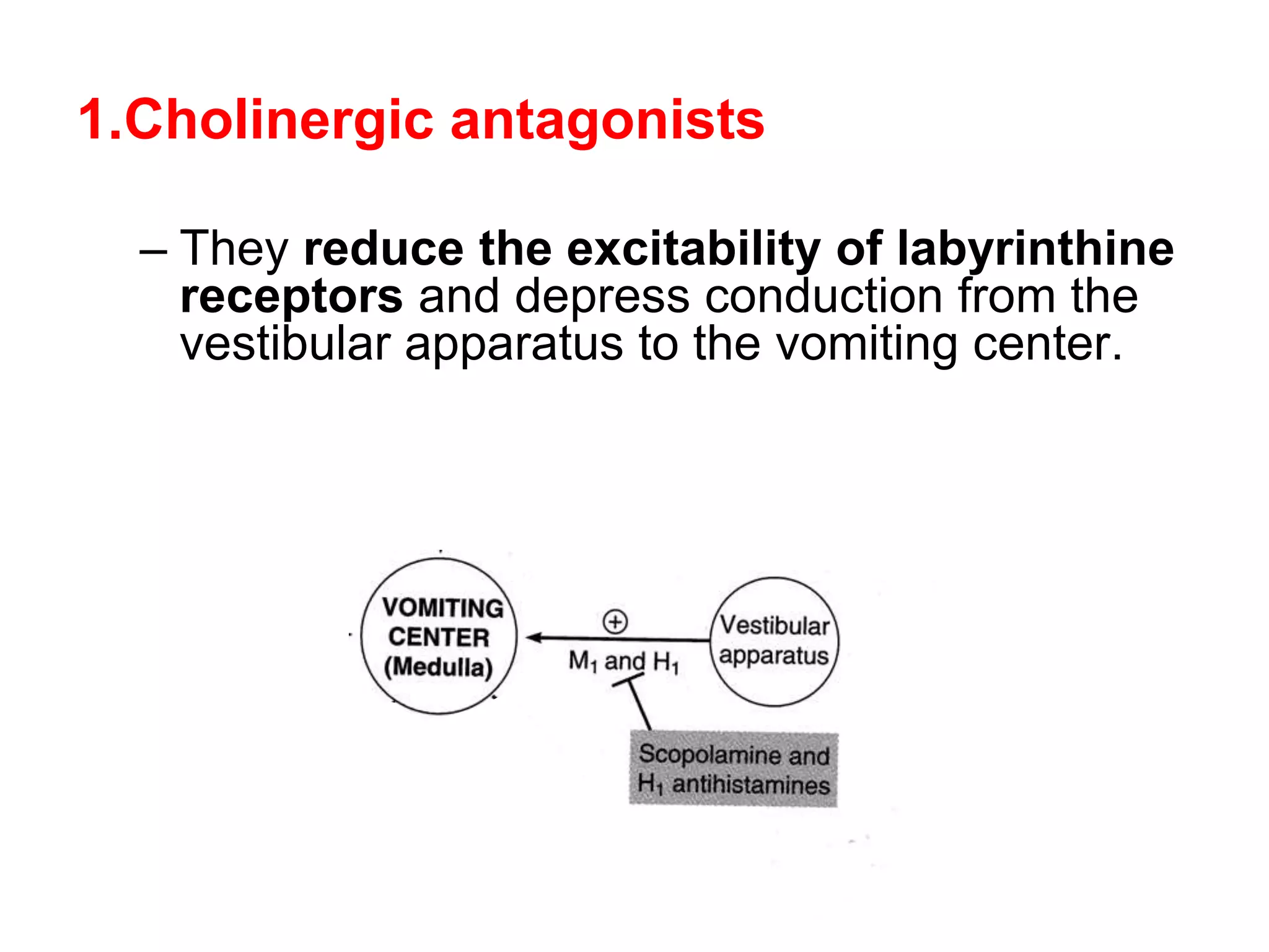 1.Cholinergic antagonists
– They reduce the excitability of labyrinthine
receptors and depress conduction from the
vestibular apparatus to the vomiting center.
 