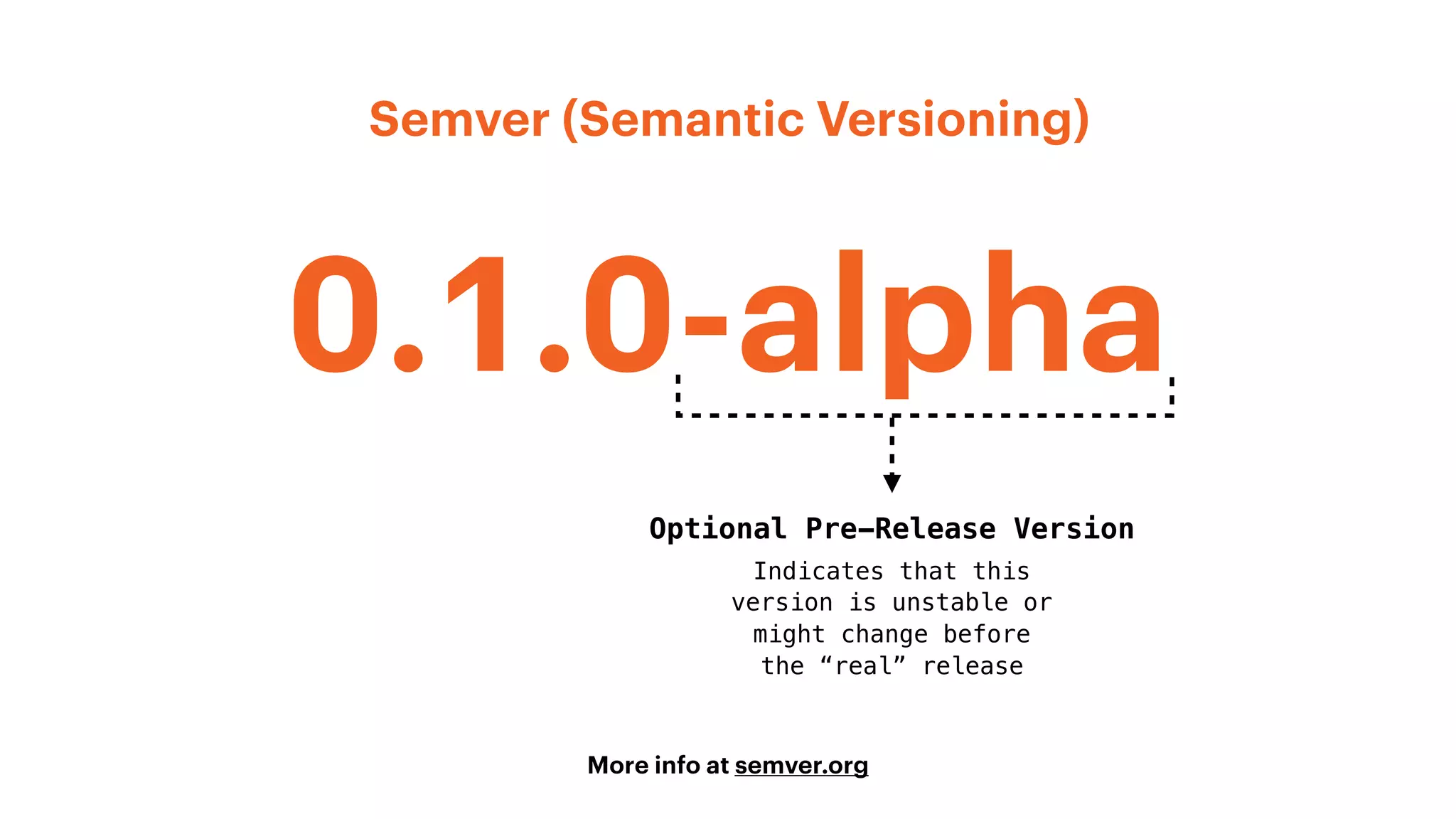 Semver (Semantic Versioning)
0.1.0-alpha
More info at semver.org
Optional Pre-Release Version
Indicates that this 
version is unstable or 
might change before 
the “real” release
 
