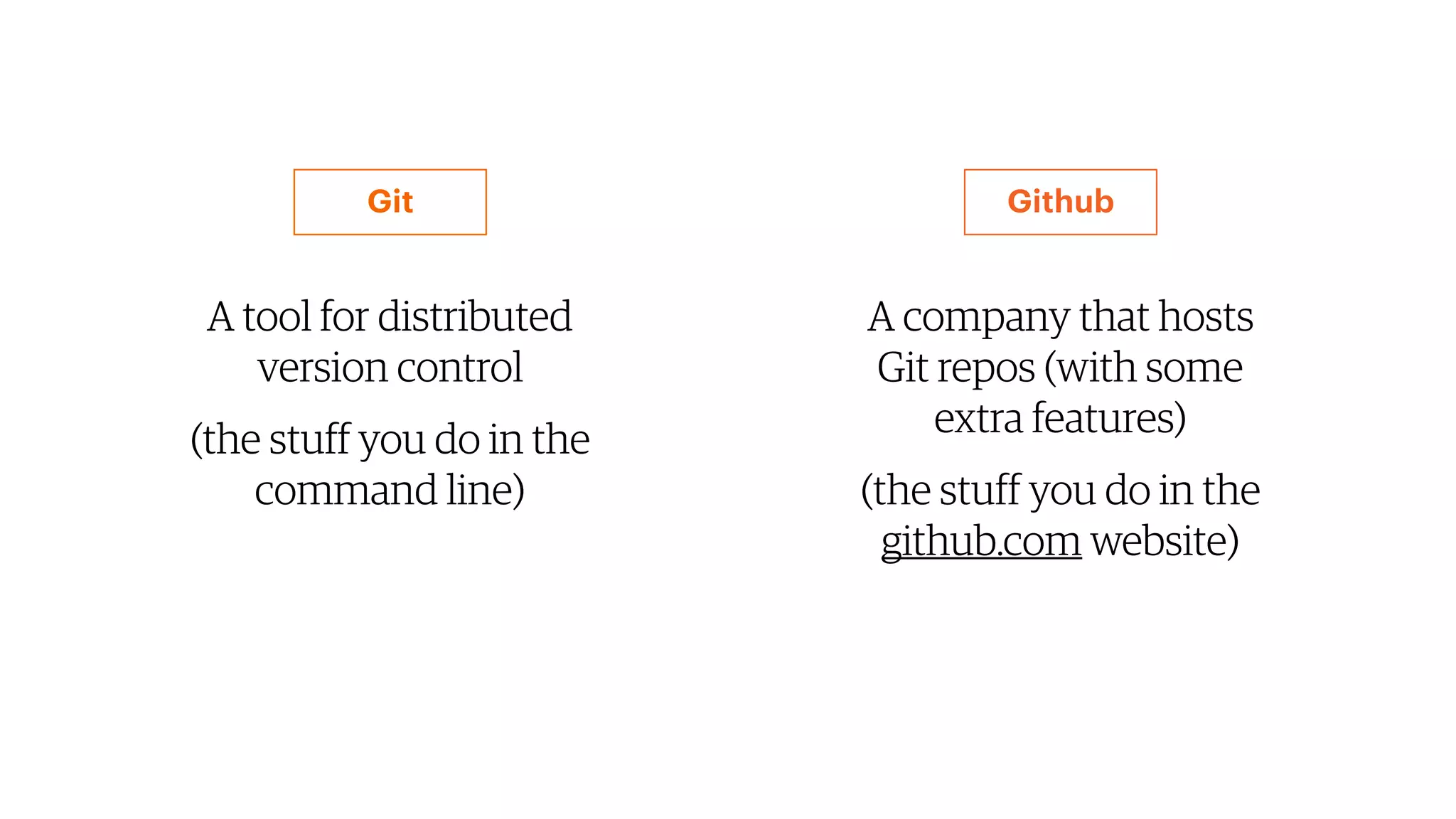 Git
A tool for distributed
version control
(the stuff you do in the
command line)
A company that hosts
Git repos (with some
extra features)
(the stuff you do in the
github.com website)
Github
 