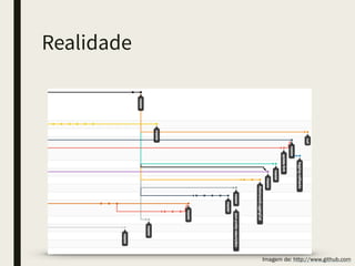 Realidade
Imagem de: http://www.github.com
 