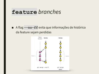 feature branches
■ A flag --no-ff evita que informações de
histórico da feature sejam perdidas
 