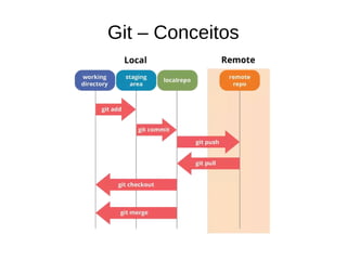 Git – Conceitos
 