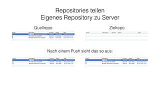 Repositories teilen
Eigenes Repository zu Server
Quellrepo Zielrepo
Nach einem Push sieht das so aus:
 