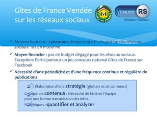Gîtes de France Vendée
  sur les réseaux sociaux

 Moyens humains : 1 personne, temps imparti a la gestion des réseaux
  sociaux: 10% en moyenne
 Moyen financier : pas de budget dégagé pour les réseaux sociaux.
  Exception: Participation à un jeu concours national Gîtes de France sur
  Facebook
 Nécessité d’une périodicité et d’une fréquence continue et régulière de
  publications

             Élaboration d’une stratégie (globale et de contenus)
       Création de contenus : Nécessité de fédérer l’équipe
       pour une bonne transmission des infos
       Statistiques : quantifier et analyser
 