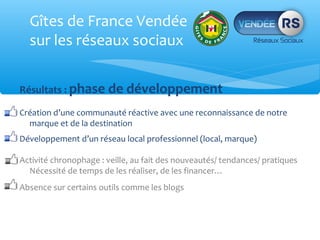 Gîtes de France Vendée
  sur les réseaux sociaux

Résultats : phase de développement

Création d’une communauté réactive avec une reconnaissance de notre
  marque et de la destination
Développement d’un réseau local professionnel (local, marque)

Activité chronophage : veille, au fait des nouveautés/ tendances/ pratiques
  Nécessité de temps de les réaliser, de les financer…
Absence sur certains outils comme les blogs
 