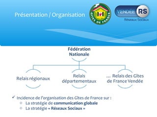 Présentation / Organisation




 Incidence de l’organisation des Gîtes de France sur :
    o La stratégie de communication globale
    o La stratégie « Réseaux Sociaux »
 
