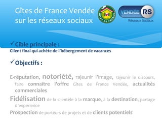 Gîtes de France Vendée
  sur les réseaux sociaux

Cible principale :
Client final qui achète de l’hébergement de vacances

Objectifs :

E-réputation, notoriété, rajeunir l’image, rajeunir le discours,
  faire connaître l’offre Gîtes de France Vendée, actualités
  commerciales
Fidélisation de la clientèle à la marque, à la destination, partage
  d’expérience
Prospection de porteurs de projets et de clients potentiels
 