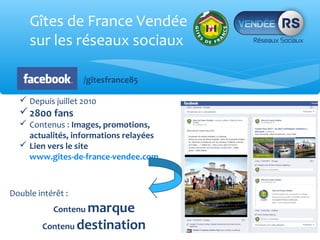Gîtes de France Vendée
     sur les réseaux sociaux

                   /gitesfrance85

   Depuis juillet 2010
   2800 fans
   Contenus : Images, promotions,
    actualités, informations relayées
   Lien vers le site
    www.gites-de-france-vendee.com



Double intérêt :
                 marque
           Contenu
        Contenu destination
 