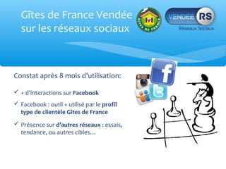 Gîtes de France Vendée
  sur les réseaux sociaux



Constat après 8 mois d’utilisation:

 + d’interactions sur Facebook
 Facebook : outil + utilisé par le profil
  type de clientèle Gîtes de France
 Présence sur d’autres réseaux : essais,
  tendance, ou autres cibles…
 
