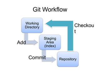 Git One Day Training Notes | PPTX