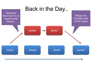 Git One Day Training Notes | PPTX